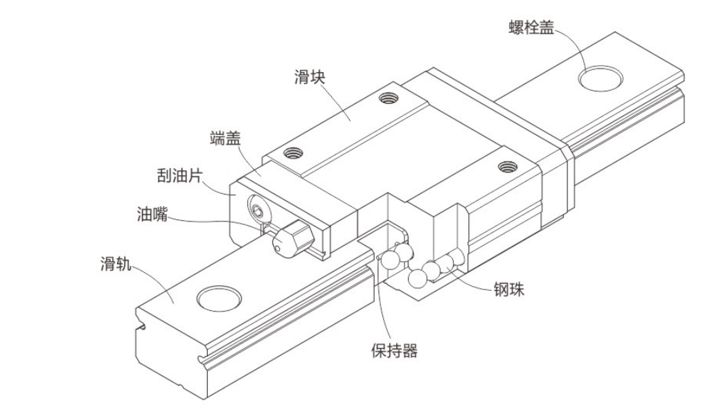 小型线性导轨IDN9HFC-N