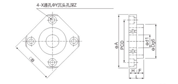 FF 支持侧